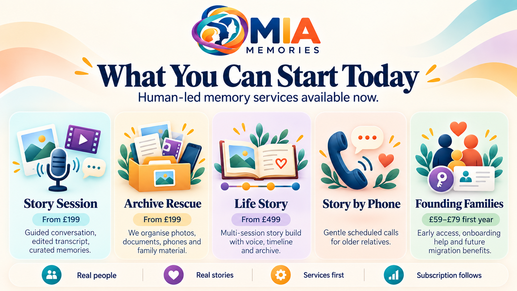 MIA services available now: Story Session, Archive Rescue, Life Story, Story by Phone and Founding Families